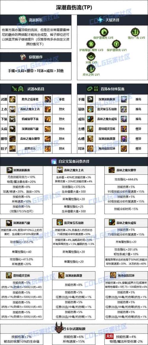 dnf三神器属性