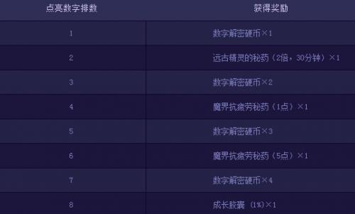 dnf解密暗号