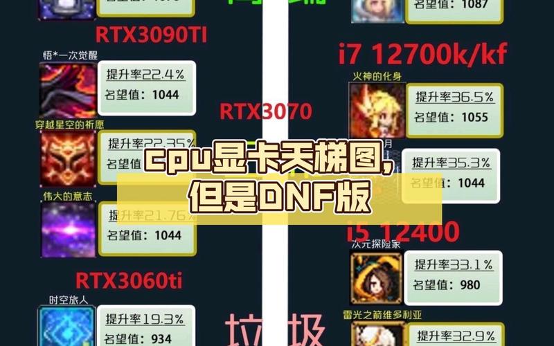 DNF游戏CPU占用过高问题解析与优化建议 DNF游戏CPU占用过高问题解析与优化建议