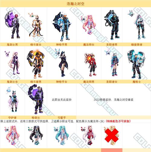 dnf套装怎么弄