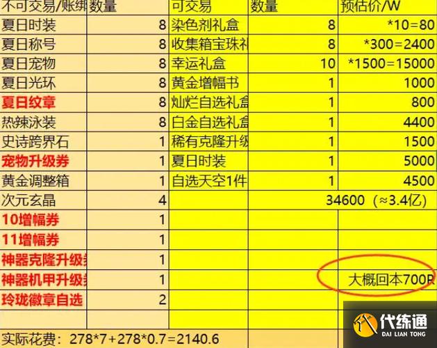dnf时空石价格