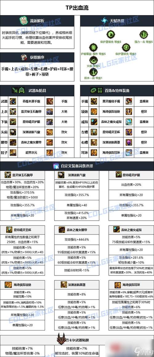 dnf装备耐久度