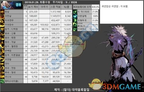 dnf召唤是固伤还是百分比