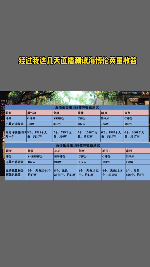 dnf奖金