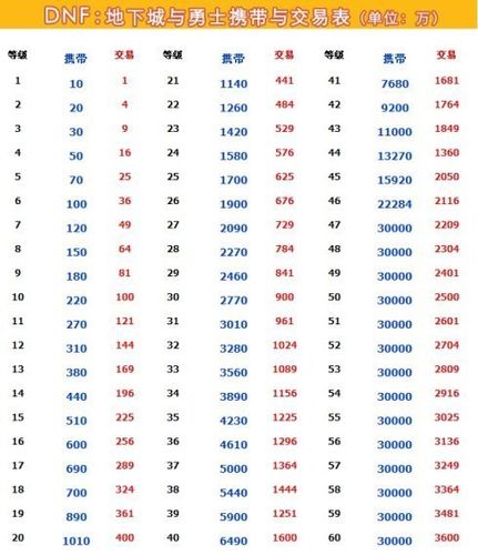 dnf5173游戏交易平台