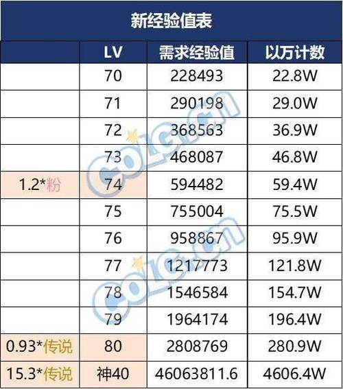 dnf卡经验胶囊的方法