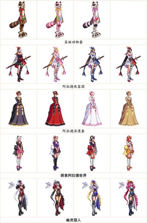dnf女枪手二次觉醒