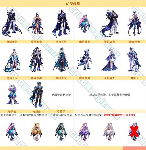 dnf角色装扮
