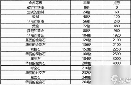 dnf时空石价格