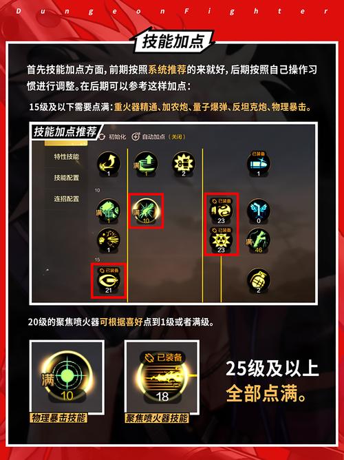 dnf男枪炮师刷图加点
