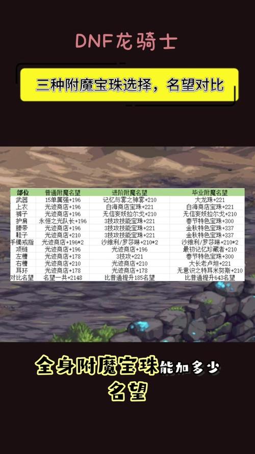 dnf周长