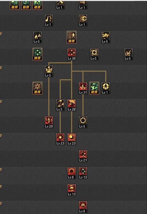 DNF魔皇85级刷图加点攻略 DNF魔皇85级刷图加点攻略