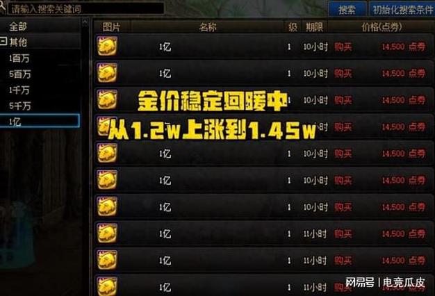 dnf资金
