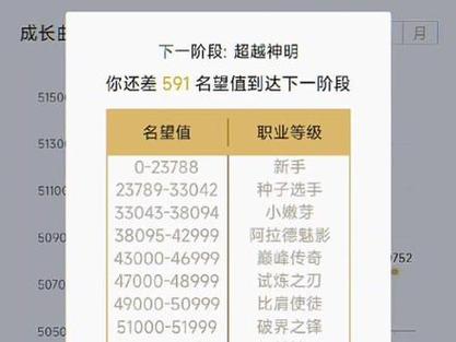 dnf战力怎么算