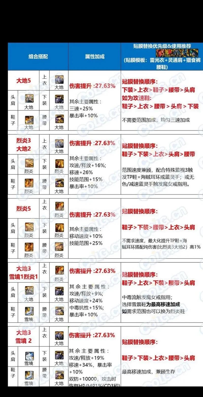 DNF副本等级全解析,从普通到冒险,再到勇士、王者与深渊 DNF副本等级全解析,从普通到冒险,再到勇士、王者与深渊