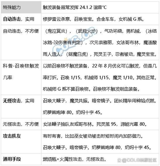 dnf科普