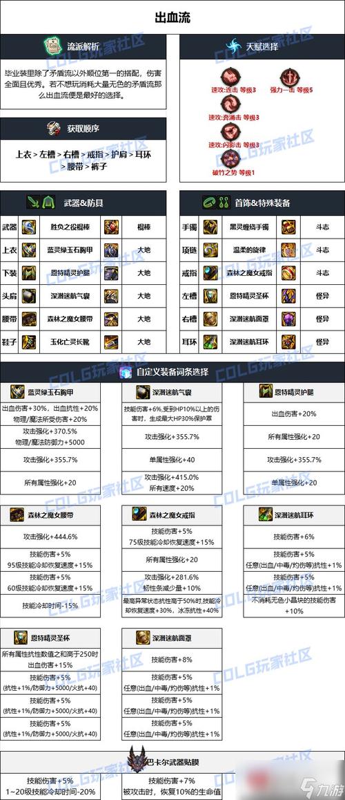 dnf风法换装武器