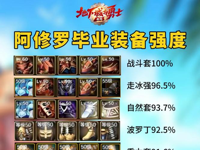 dnf多少钱毕业