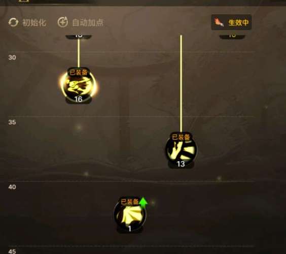 DNF86暗帝加点