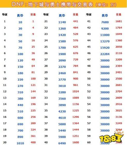 dnf游戏币交易平台哪个好