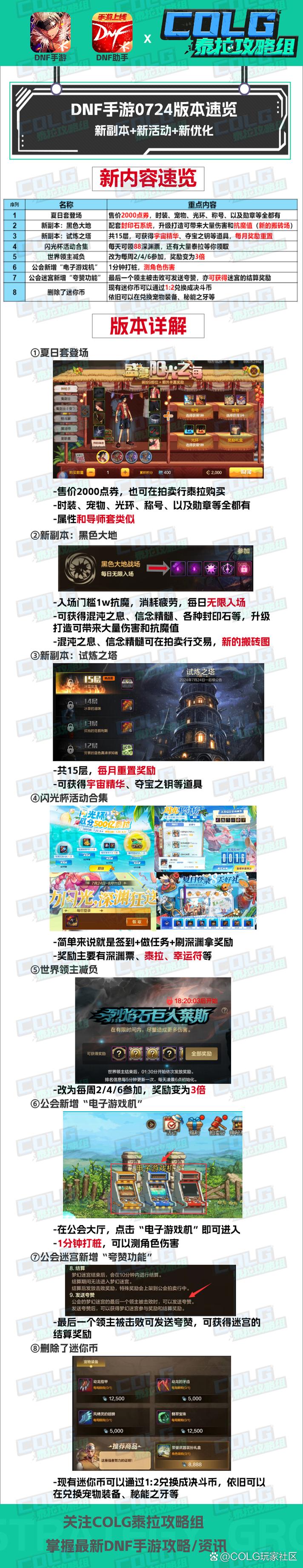 dnf手游版最新消息