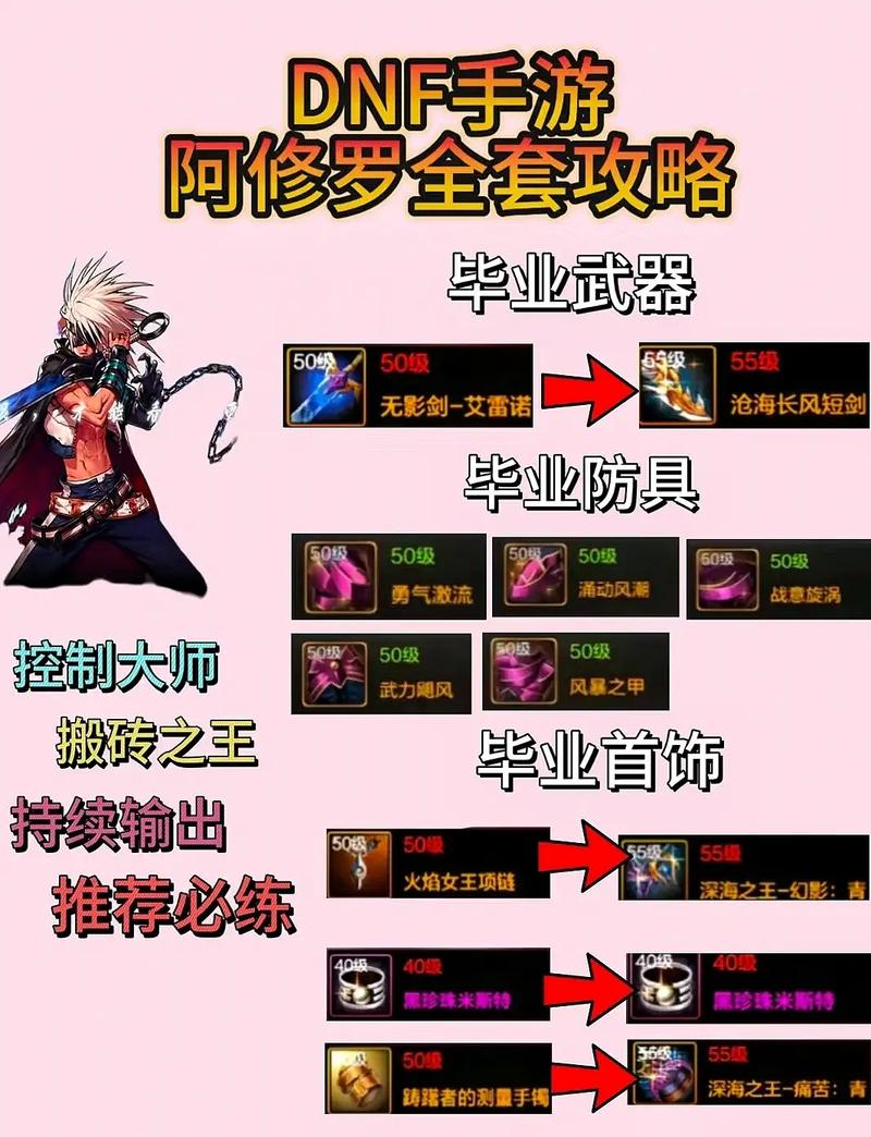 dnf搬砖王