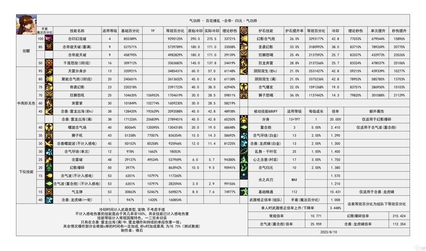 DNF游戏目录位置查询指南 DNF游戏目录位置查询指南