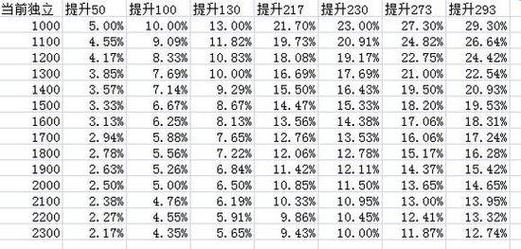 DNF帧数优化指南,从硬件选择到设置调整全面提升游戏体验 DNF帧数优化指南,从硬件选择到设置调整全面提升游戏体验
