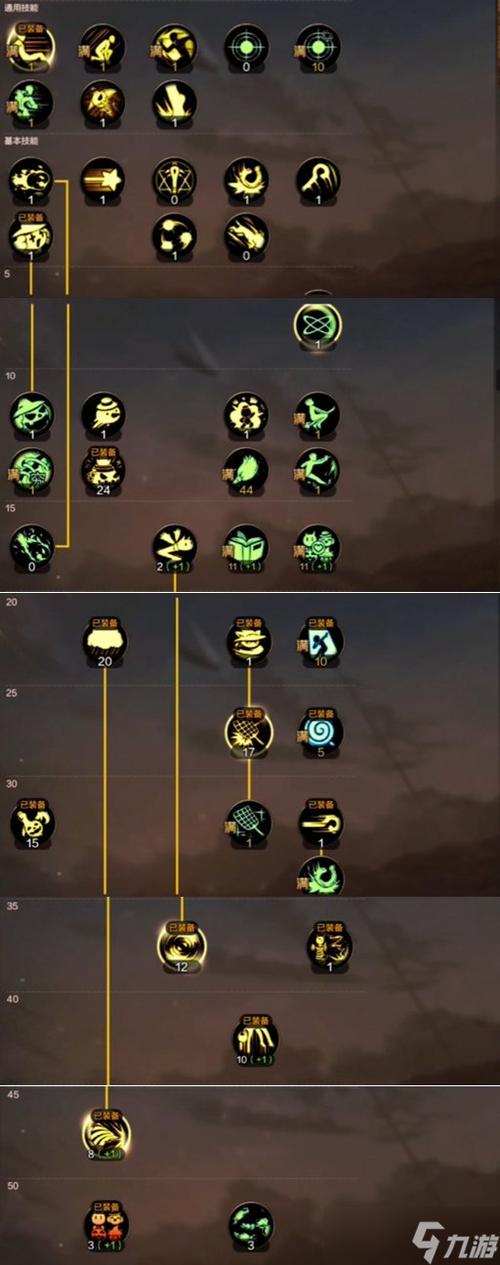 dnf魔道学者吧