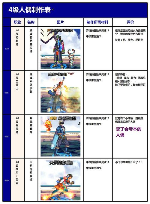 dnf人偶王