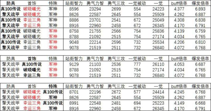 DNF装备全属性强化至10级攻略 DNF装备全属性强化至10级攻略