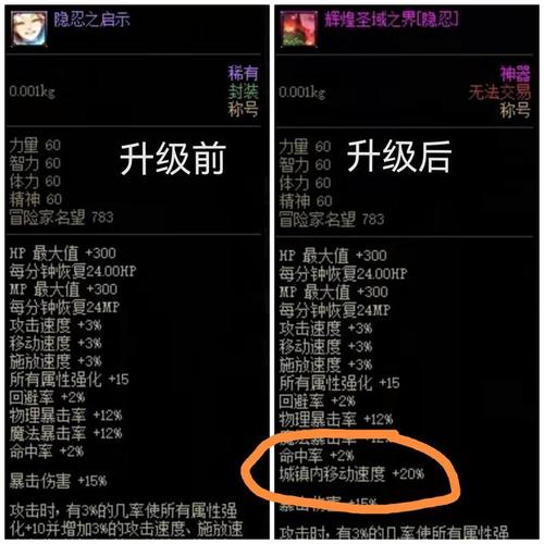 dnf85级称号