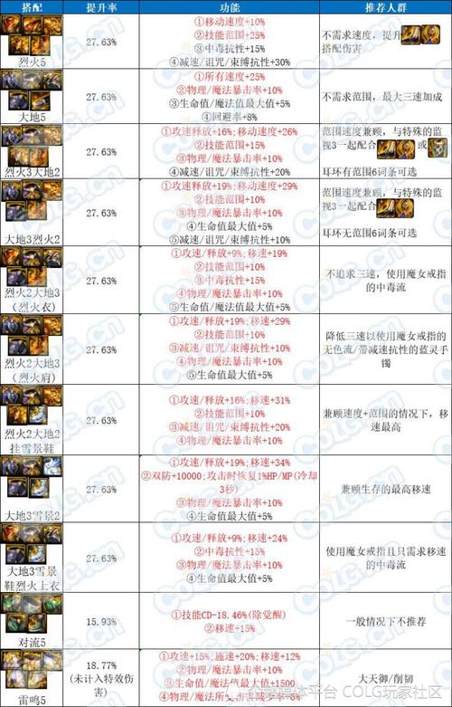 韩服DNF迎来95级新篇章,全新地图、装备及三次觉醒震撼登场 韩服DNF迎来95级新篇章,全新地图、装备及三次觉醒震撼登场