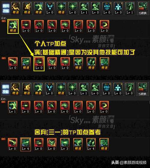 dnf团长刷图加点