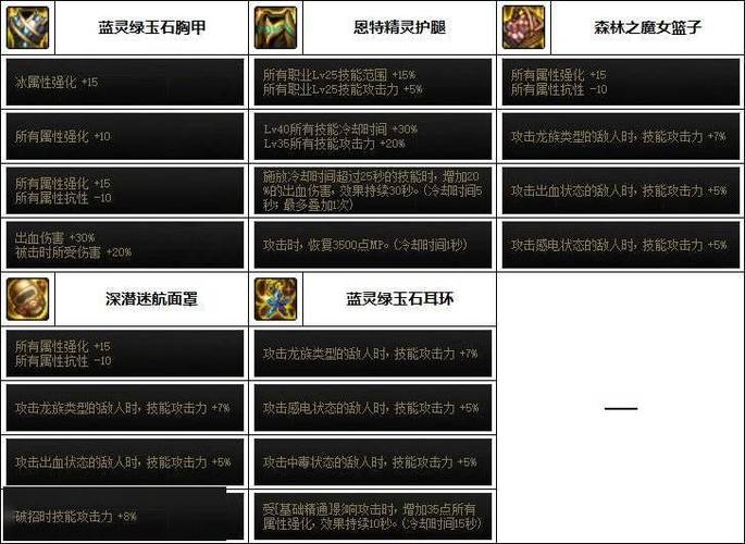 dnf征战者装备选择