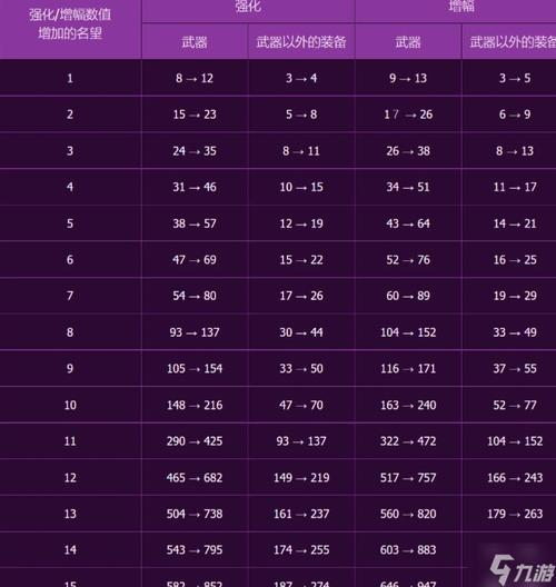 DNF年宠提升攻略,全面解析与实战技巧 DNF年宠提升攻略,全面解析与实战技巧