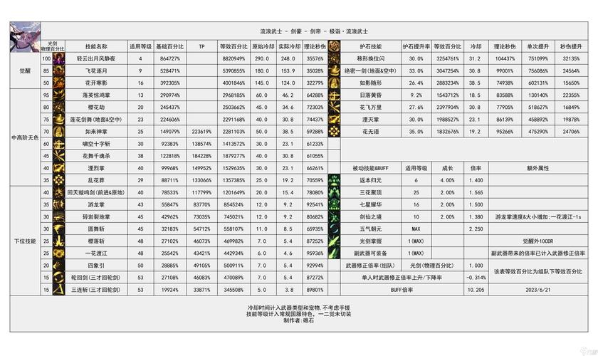 dnf目录在哪