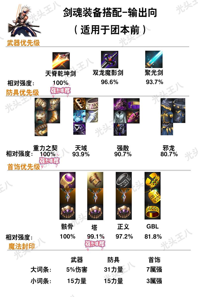dnf幽链
