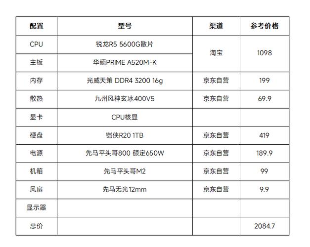 dnf运行配置
