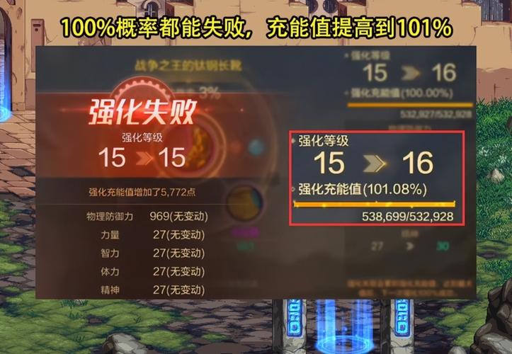 dnf幸运强化卷