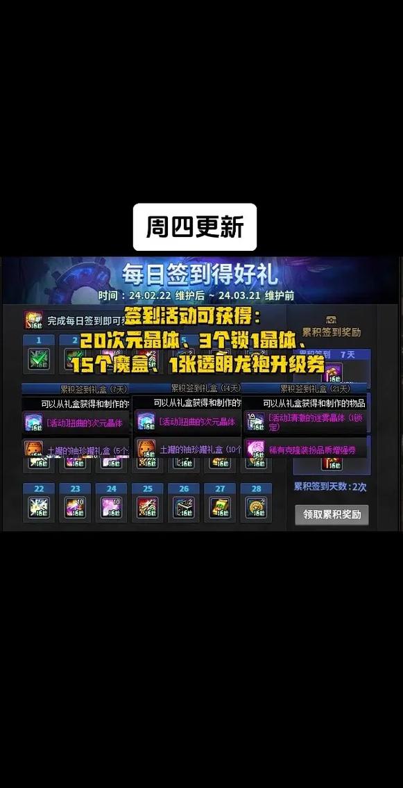 dnf每周四