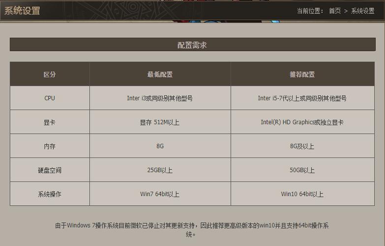 dnf运行配置
