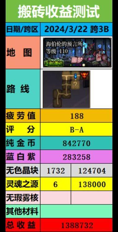 dnf4开搬砖教程