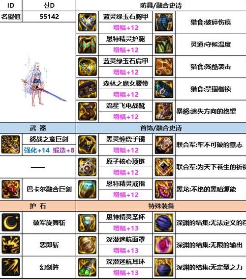 dnf装备等级分类