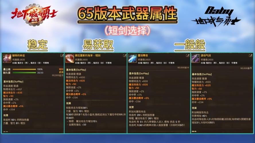 dnf85ss武器大全