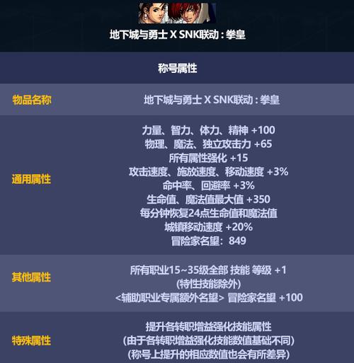 DNF称号分解,如何高效利用你的闲置称号 DNF称号分解,如何高效利用你的闲置称号