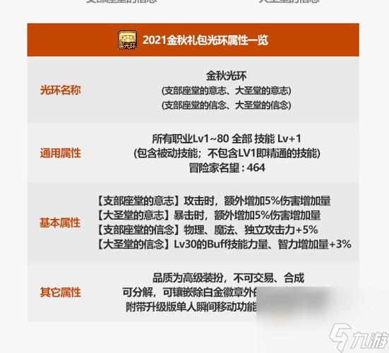 dnf耀光套属性