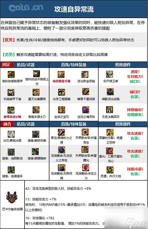 如何进行DNF职业变更，详细步骤与指南