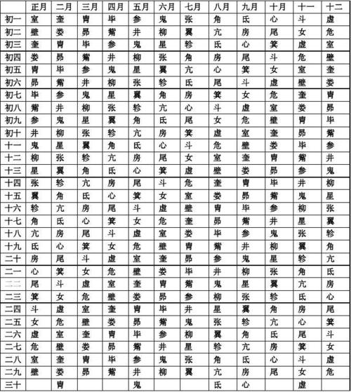 dnf星宿
