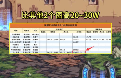 DNF搬砖攻略，快速挣钱技巧与方法